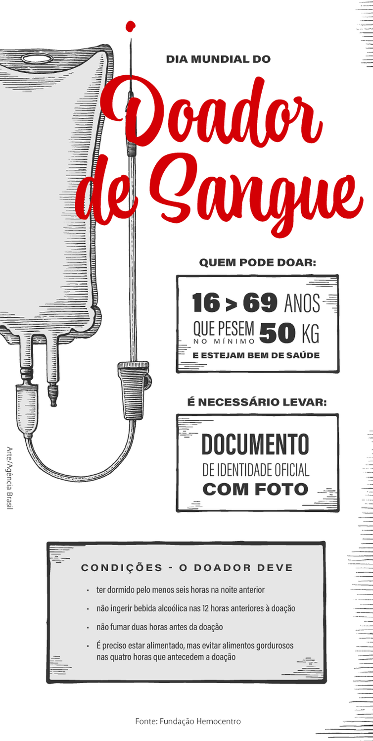 Arte doação de sangue 