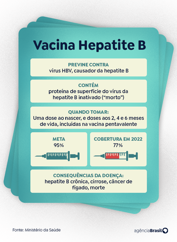 arte hepatite b