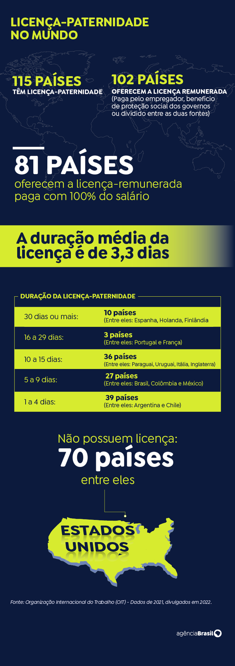 arte licença paternidade